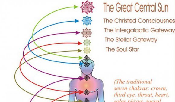 Zielester Chakra